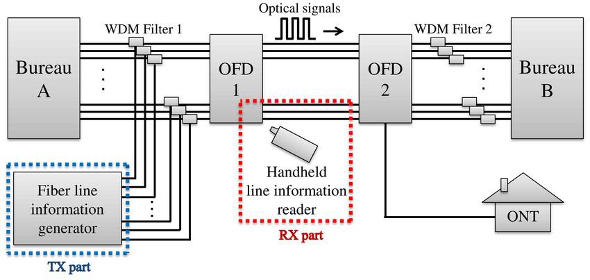 Fiber Line Monitoring.png